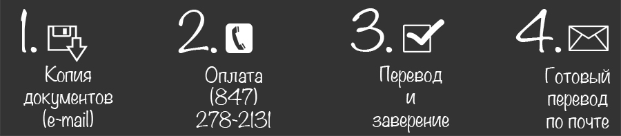 Russian translation process chart